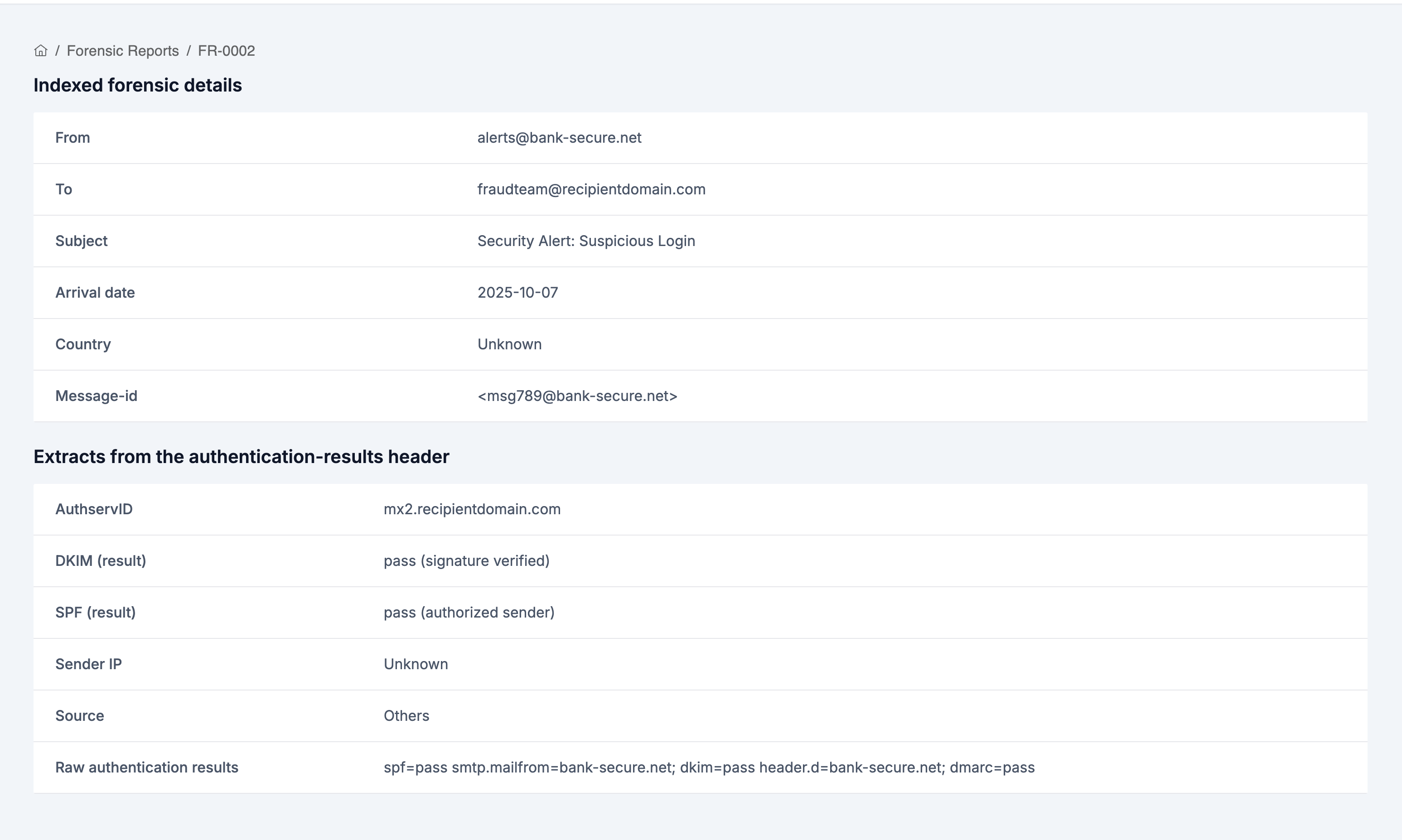 Detailed Forensic Reports Table